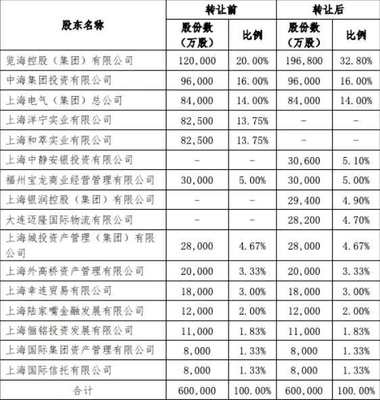 览海集团增持上海人寿 “上海滩大佬”密春雷的资本棋局与海上货物代理迷思
